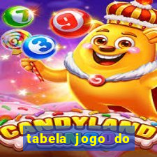 tabela jogo do bicho valores milhar e centena